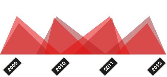 ddos服务器攻击手段